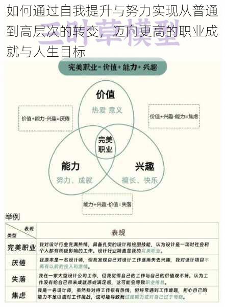如何通过自我提升与努力实现从普通到高层次的转变,迈向更高的职业成就与人生目标