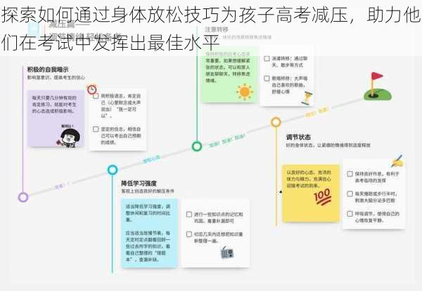 探索如何通过身体放松技巧为孩子高考减压,助力他们在考试中发挥出最佳水平