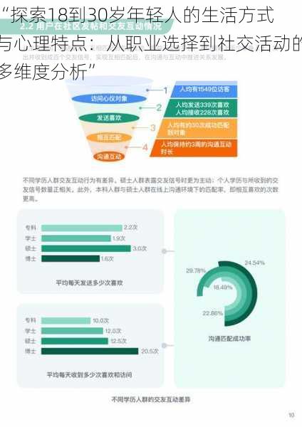 “探索18到30岁年轻人的生活方式与心理特点：从职业选择到社交活动的多维度分析”