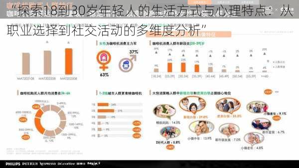 “探索18到30岁年轻人的生活方式与心理特点：从职业选择到社交活动的多维度分析”