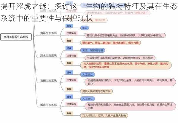 揭开涩虎之谜：探讨这一生物的独特特征及其在生态系统中的重要性与保护现状