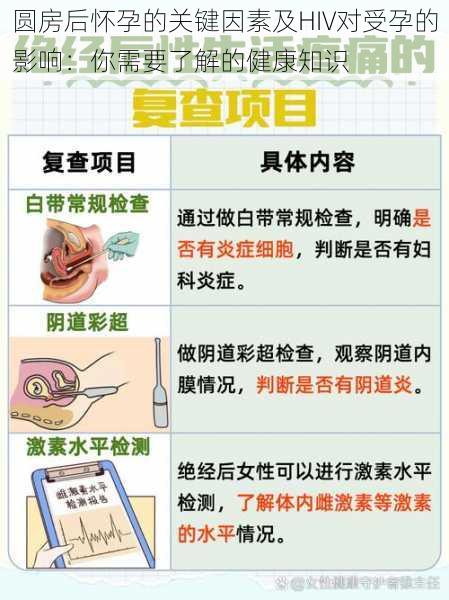 圆房后怀孕的关键因素及HIV对受孕的影响：你需要了解的健康知识